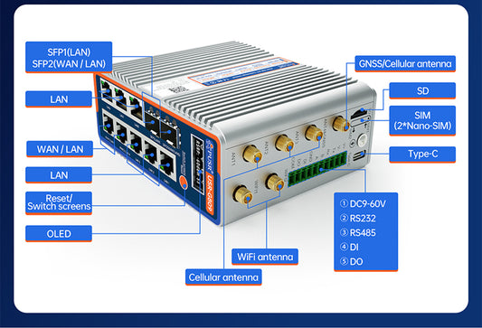 Router Edge 4G Gigabit OpenWRT USR-G809-FS