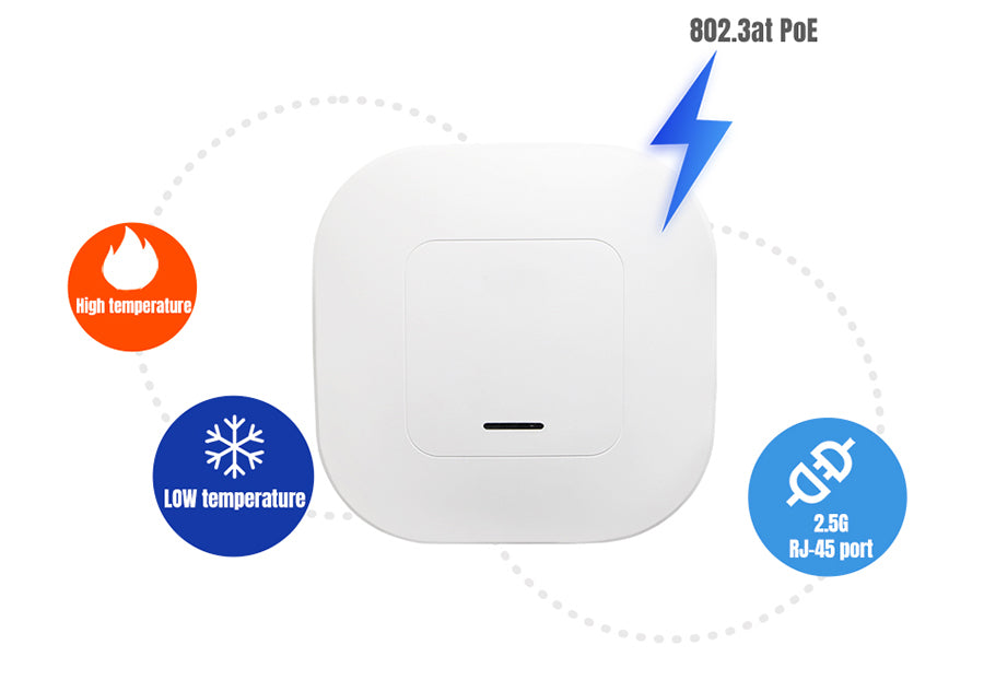Access Point AP310i WiFi 6 AX3000 de PUSR