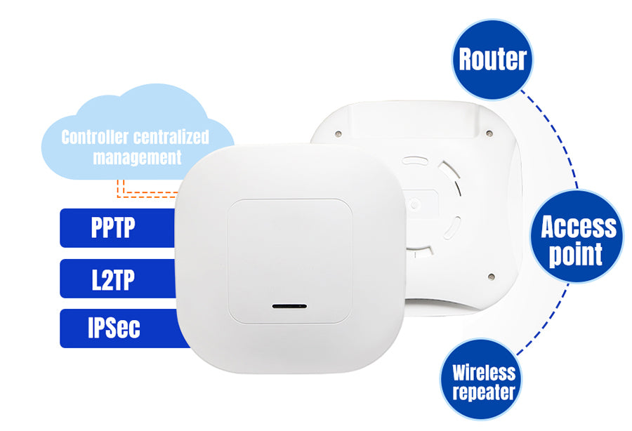Access Point AP310i WiFi 6 AX3000 de PUSR