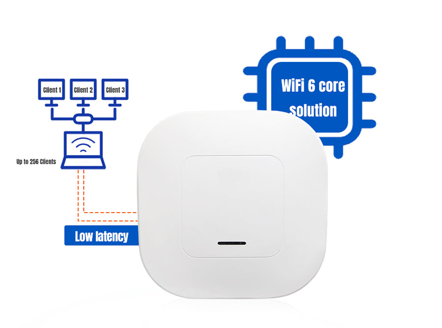 Access Point AP310i WiFi 6 AX3000 de PUSR