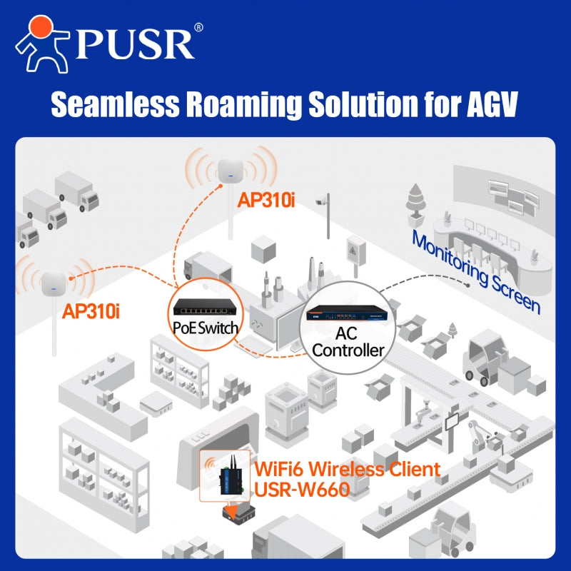 Access Point AP310i WiFi 6 AX3000 de PUSR