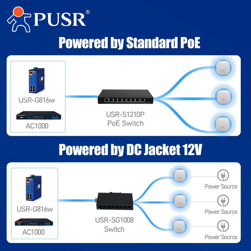 Access Point AP310i WiFi 6 AX3000 de PUSR