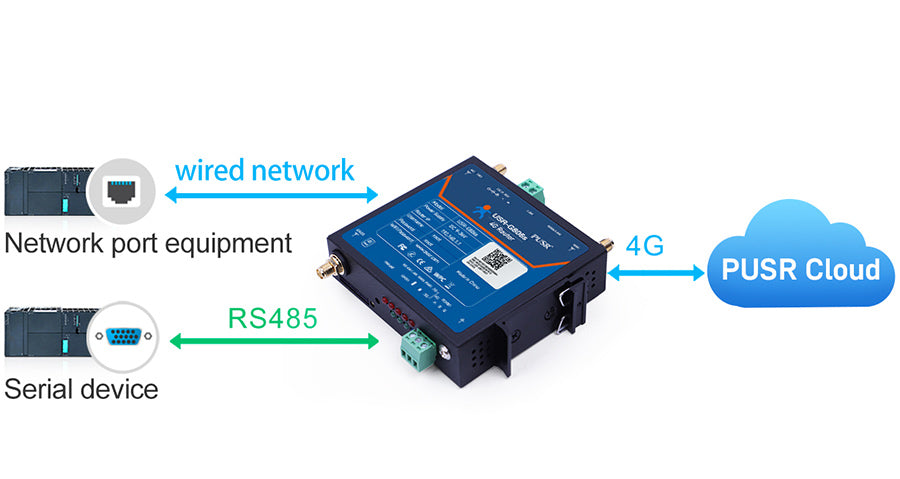 Router Industrial 4G USR-G806s-G