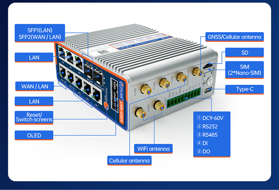 Router Edge 4G Gigabit OpenWRT USR-G809-FS