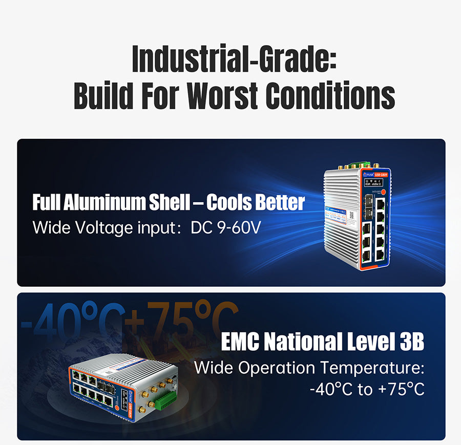Router Edge 4G Gigabit OpenWRT USR-G809-FS