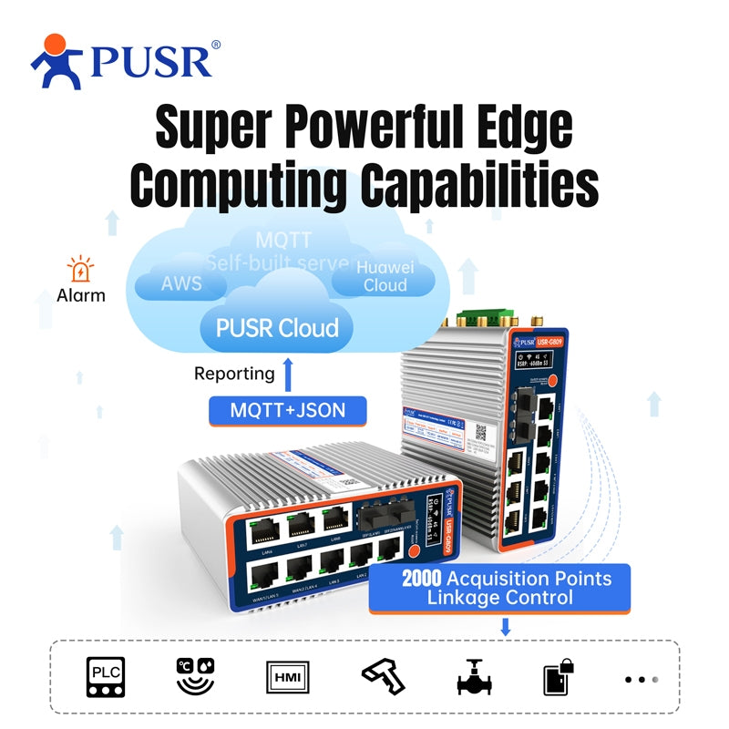 Router Edge 4G Gigabit OpenWRT USR-G809-FS