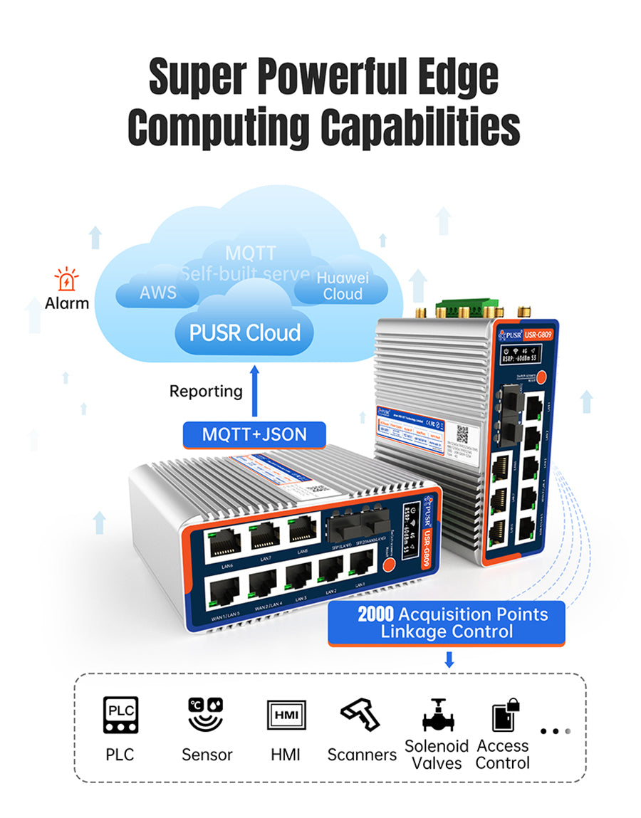 Router Edge 4G Gigabit OpenWRT USR-G809-FS