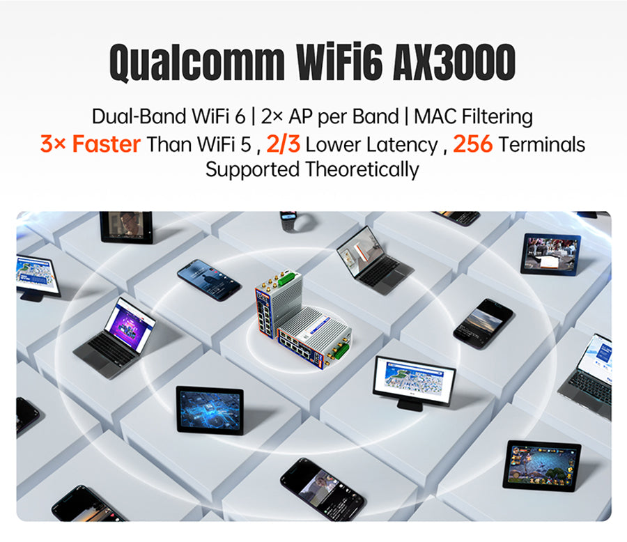 Router Edge 4G Gigabit OpenWRT USR-G809-FS