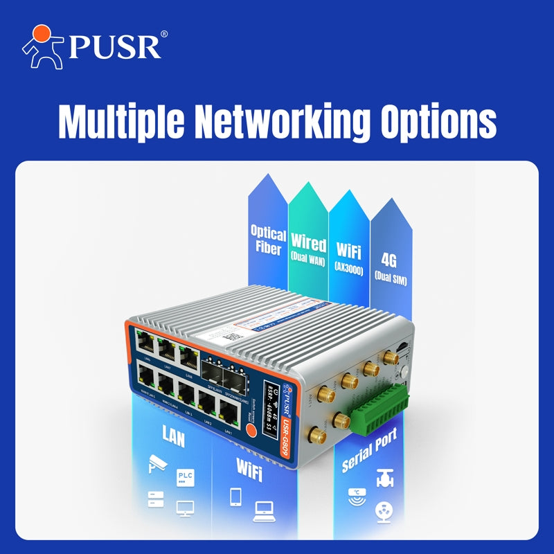 Router Edge 4G Gigabit OpenWRT USR-G809-FS