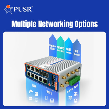 Router Edge 4G Gigabit OpenWRT USR-G809-FS