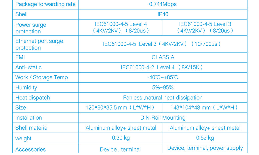 Switch Ethernet Industrial 5 Puertos USR-SDR050-L