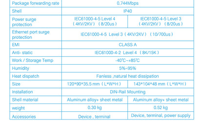 Switch Ethernet Industrial 5 Puertos USR-SDR050-L